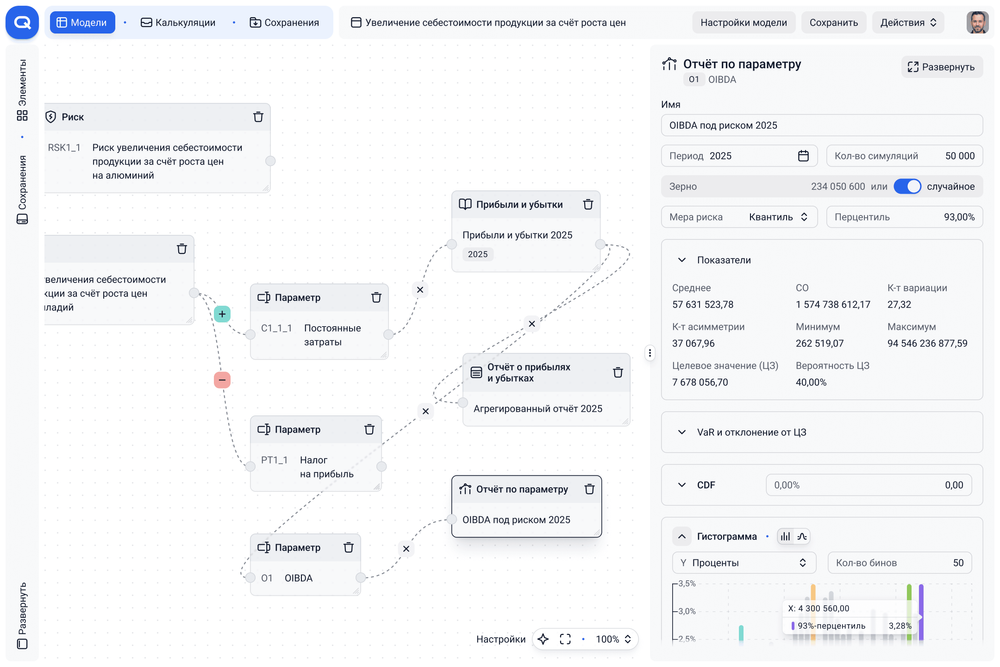 Result PNL by Parameter